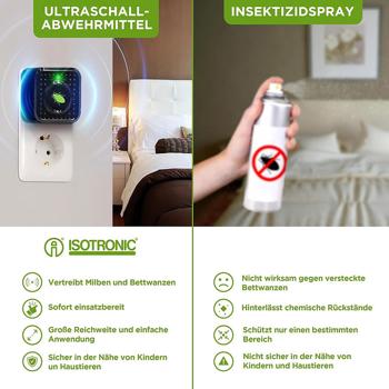 Preview: Effektiver Ultraschall Milbenvertreiber: Steckdose gegen Bettwanzen & Milben – Sichere Milbenabwehr für Bett & Schlafzimmer