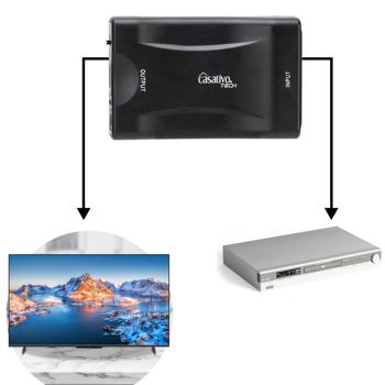 Preview: Adaptateur Péritel vers HDMI - Convertisseur Signal Haute Définition Plug & Play - Pour Magnétoscopes/Consoles sur TV Modernes 720p/1080p