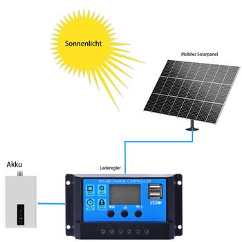 Preview: Régulateur de charge solaire 20A - Pour accumulateurs 12/24V - 2 ports USB, écran LCD, mode PWM - Protection surcharge/décharge profonde