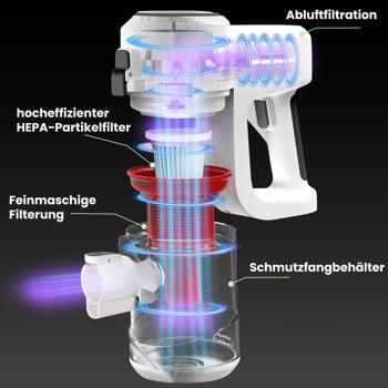 Preview: Leistungsstarker 2in1 Zyklon Staubsauger 500W (15kPa): Hand- & Bodensauger mit HEPA-Filter. 800ml Behälter, 7m Kabel - Für Allergiker & Reinigung Preview: Leistungsstarker 2in1 Zyklon Staubsauger 500W (15kPa): Hand- & Bodensauger mit HEPA-Filter. 800ml Behälter, 7m Kabel - Für Allergiker & Reinigung