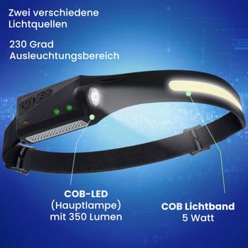 Preview: Superhelle COB-LED Stirnlampe 230° Weitwinkel: Helles 350lm Licht mit Gestensteuerung, Perfekt für Joggen, Wandern & Handwerk – Immer freie Hände