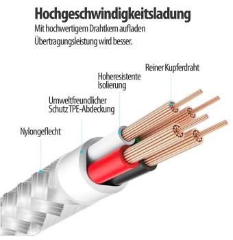 Preview: 2er-Set 8in1-Lade- & Datenkabel USB-C/A zu C/Micro-USB/Lightning, 30cm