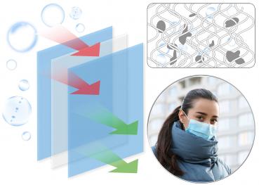 Preview: 20er-Set Einweg-Masken, 3-lagig, wasserabweisende Oberfläche, unsterilisiert