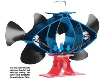Preview: Stromloser Kaminofen-Doppel-Ventilator, je 3 Lüfter-Blätter, ab 65 °C