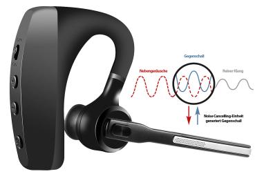 Preview: Headset, Bluetooth 5, aptX, 2HD-Mikrofone, Windgeräusch-Unterdrückung