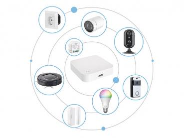 Preview: WLAN gateway for ZigBee and Bluetooth compatible ELESION devices