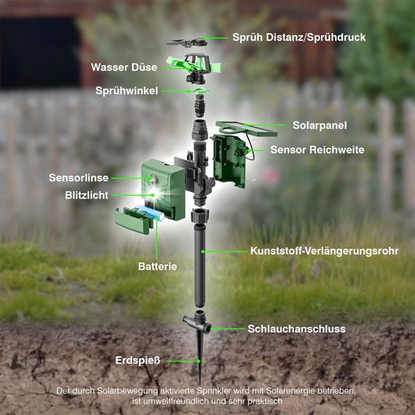 2er-Set Universal Tiervertreiber mit Wasserstrahl & Bewegungssensor, solarbetrieb: Vertreibt Hunde, Katzen, Reiher & Wildtiere, schützt Ihren Garten effektiv