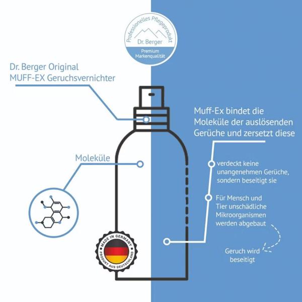 Muff-Ex Geruchsvernichter Parfümfrei, Pumpspender, 500 ml - Effektives Geruchsneutralisierer-Spray für Auto, Textilien, Polster & Schuhe