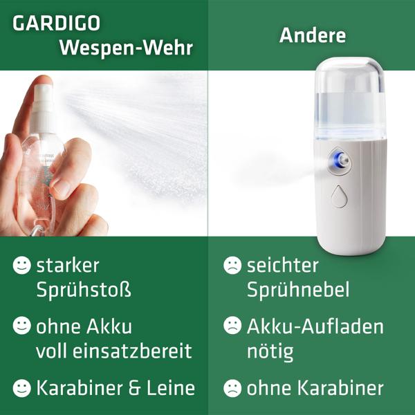 Wespenabwehr Sprühflasche 3er Set mit Karabiner & 65cm Abrollclip - Natürliche Wespenvertreibung ohne Chemie mit Wasser für unterwegs