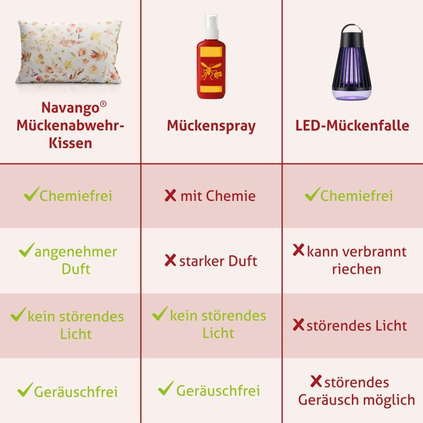 Mückenabwehr-Kissen mit Kräuterfüllung - Natürlicher Insektenschutz für Bett & Reise - Handgefertigt in Germany Baumwoll-Kissen gegen Mücken