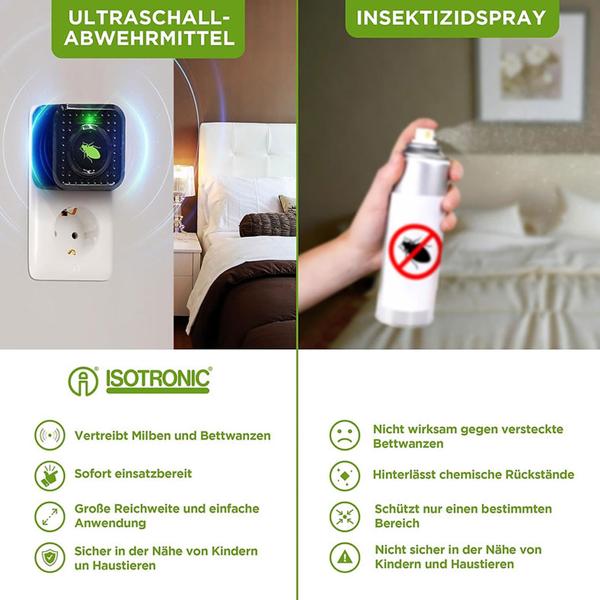 Effektiver Ultraschall Milbenvertreiber: Steckdose gegen Bettwanzen & Milben – Sichere Milbenabwehr für Bett & Schlafzimmer