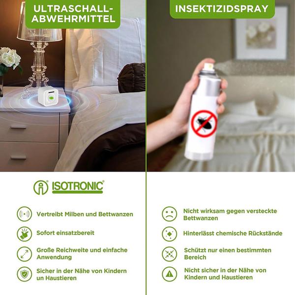 Mobiler Ultraschall Milbenvertreiber: Schädling-Schutz gegen Bettwanzen & Milben – Für Schlafzimmer, Hotel & Reise, batteriebetrieben