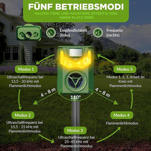 Effektiver Solar & USB Tiervertreiber mit Ultraschall & Flammenlicht – Zuverlässiger Schutz für Garten, Hof & Feld gegen Wildtiere, Katzen & Hunde