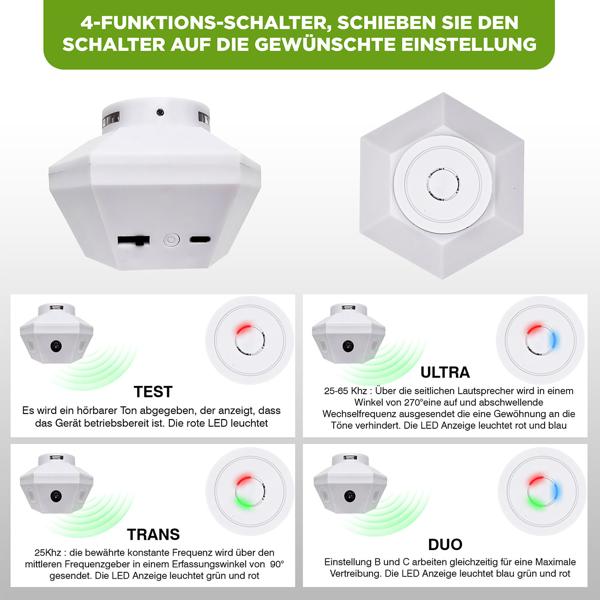 Ultraschall Tiervertreiber 360°: Effektiv gegen Mäuse, Ratten, Marder & Siebenschläfer - Universell für Dachboden, Keller & Innenräume