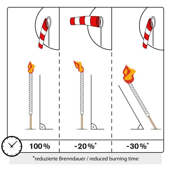Garden wax torches, set of 20, colourful, 70 cm wax torches with wooden stake and cotton wick, approx. 3 h burn time, outdoor torches in pastel colours