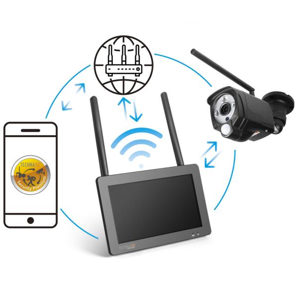 Système de caméra sans fil pour l‘extérieur, écran 7“, WLAN 2,4 GHz, caméra Full HD, transmission en direct par smartphone, vision nocturne, IP56
