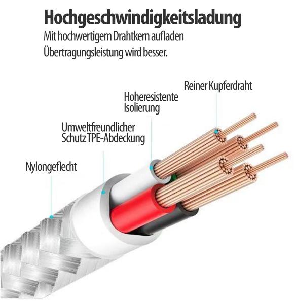 8in1 Charging & Data Cable USB-C/A to USB-C/Micro USB/Lightning, 30 cm, 3A