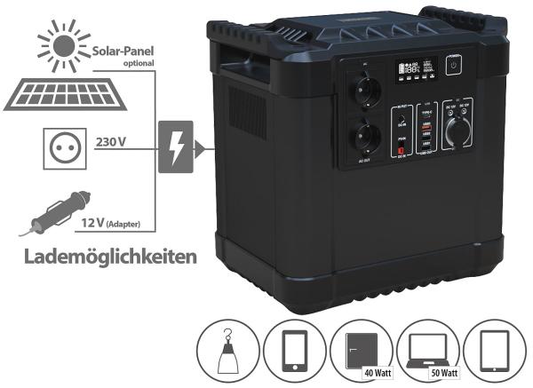 Powerstation & solar converter with 260 watt solar panel, 455 Ah, 1456 Wh