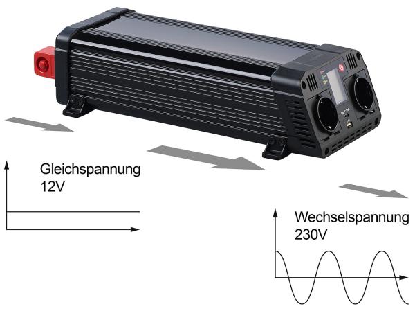 Car Inverter 12 to 230 Volt, USB Type A & C, 1.500 W, Sine Wave